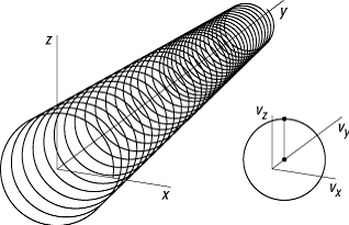 Hodograph