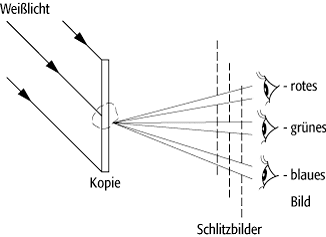 Holographie