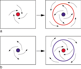 Hopf-Bifurkation