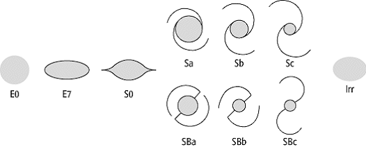 Hubble-Sequenz