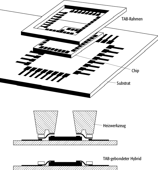 Hybridtechnik