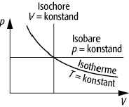 ideale Gasgleichung