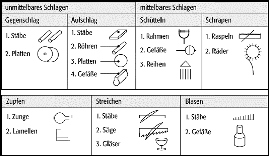 Idiophone