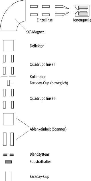 Magnetplatte - Techniklexikon