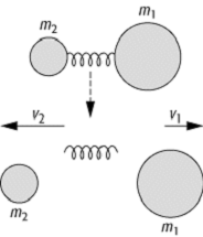 Impulserhaltung