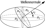 Indexellipsoid