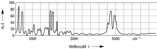 Infrarot-Spektroskopie