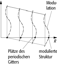 inkommensurable Kristalle