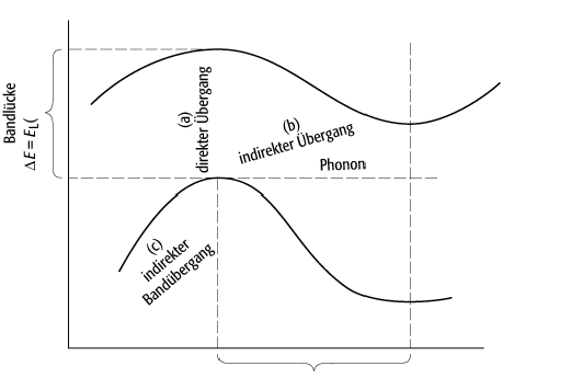 Interbandübergänge