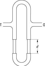 Interferenzrohr