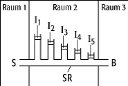 Interferenzrohr