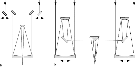 Interferometer