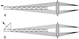 Interferometer nach Lummer und Gehrcke