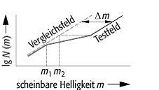 Interstellare Materie