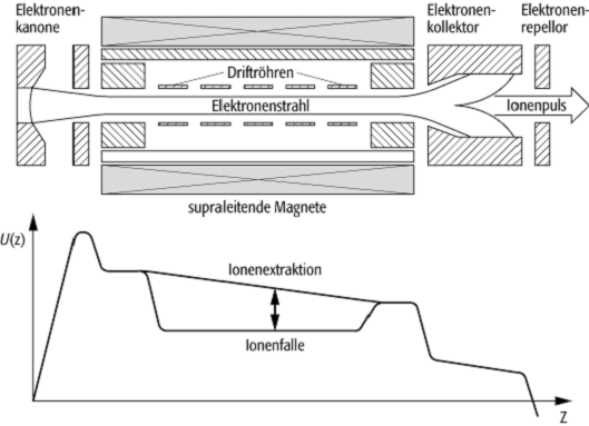 Ionenquelle