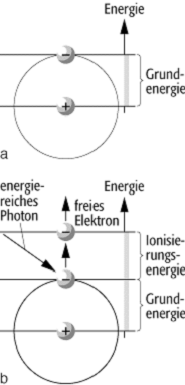 Ionisation