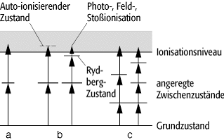 Ionisationsspektroskopie