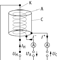 Ionisationsvakuummeter