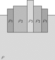 Isostasie