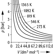 Isotherme