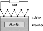 Isotopenbatterie