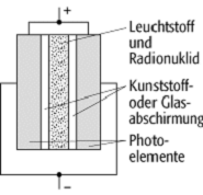 Isotopenbatterie