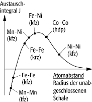 itineranter Austausch