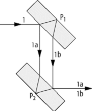 Jaminsches Interferometer