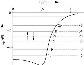 Jellium-Modell