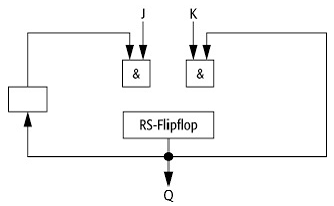 JK-Flipflop