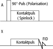 J-Kreuzpolarisation