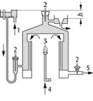 Junkers-Kalorimeter