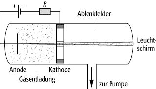 Kanalstrahlen