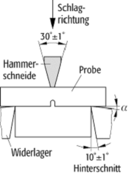 Kerbschlagbiegeversuch