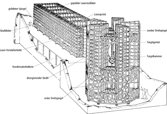 Kernfusionsreaktor