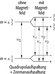 Kernquadrupolresonanz