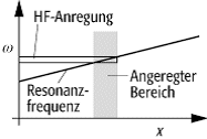 Kernspintomographie