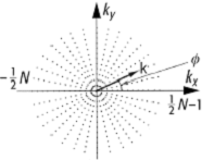 Kernspintomographie