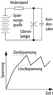 Kippschwingung