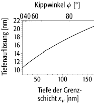 Kippwinkel