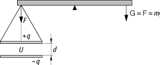 Kirchhoffsche Potentialwaage