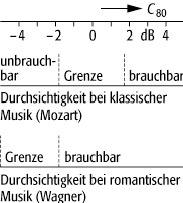 Klarheitsmass