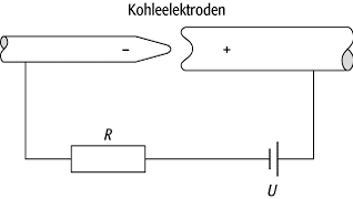 Kohlelichtbogen