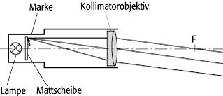 Kollimator