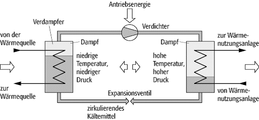 Kompressorwärmepumpe