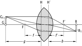 Konvexlinse