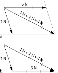 Kräftediagramm