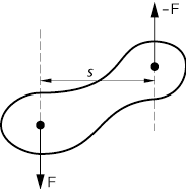 Kräftepaar