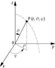 Kugelkoordinaten