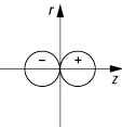 Kugelstrahler